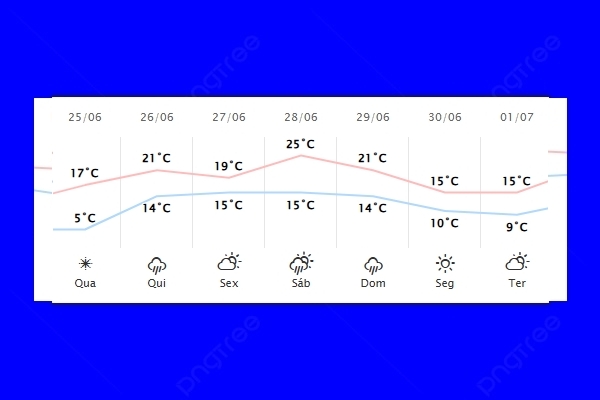 Guaíra – Previsão do tempo para quarta-feira (25)