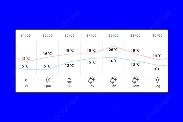 Guaíra – Previsão do tempo para terça-feira (24)