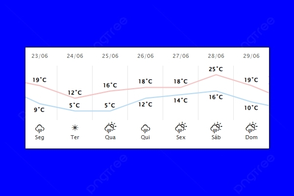 Guaíra – Previsão do tempo para segunda-feira (23)