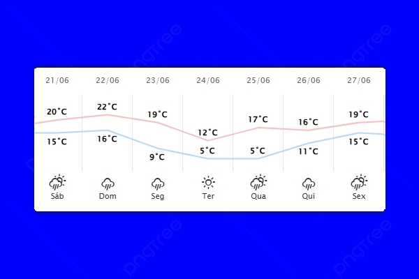 Guaíra – Previsão do tempo para sábado (21)