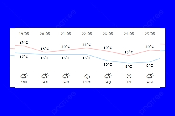 Guaíra – Previsão do tempo para quinta-feira (19)