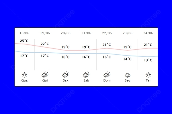 Guaíra – Previsão do tempo para quarta-feira (18)