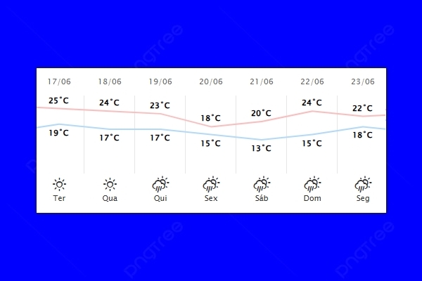 Guaíra – Previsão do tempo para terça-feira (17)