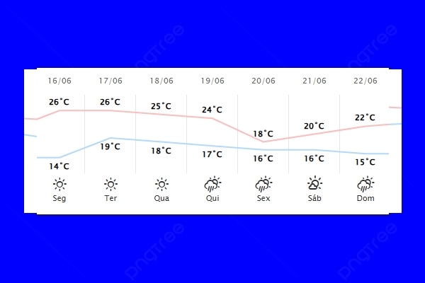 Guaíra – Previsão do tempo para segunda-feira (16)