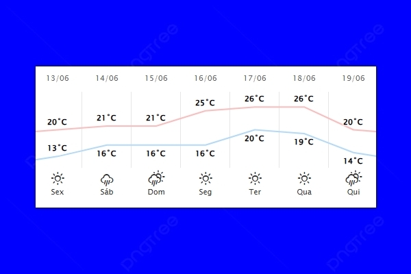 Guaíra – Previsão do tempo para sexta-feira (13)