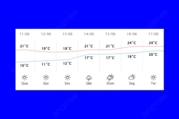 Guaíra – Previsão do tempo para quarta-feira (11)