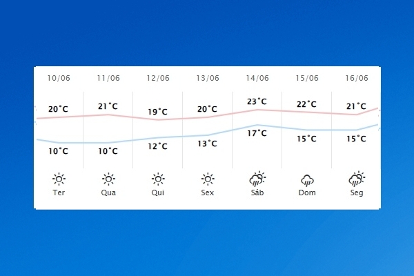 Guaíra – Previsão do tempo para terça-feira (10)