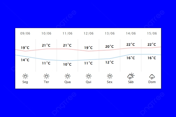 Guaíra – Previsão do tempo para segunda-feira (09)