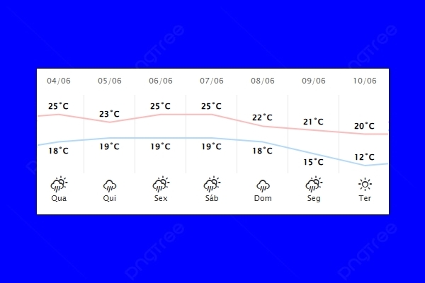 Guaíra – Previsão do tempo para quarta-feira (04)
