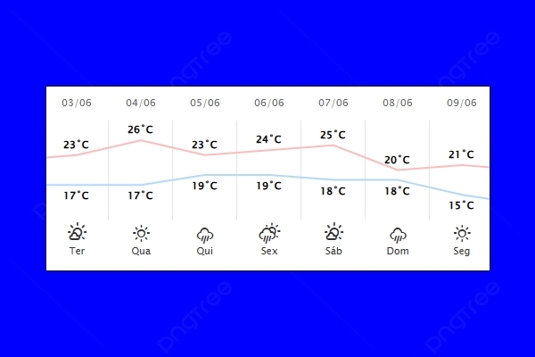Guaíra – Previsão do tempo para terça-feira (03)
