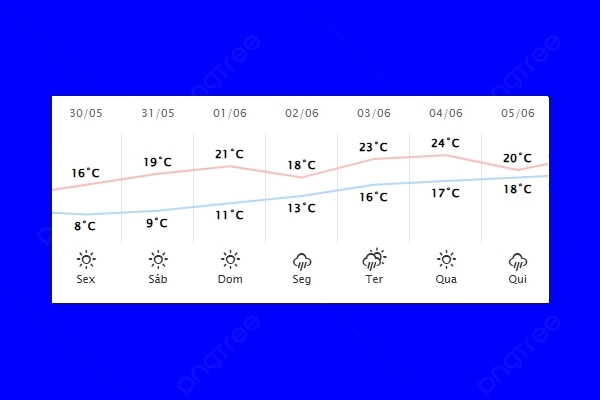 Guaíra – Previsão do tempo para sexta-feira (30)