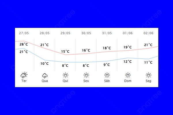 Guaíra – Previsão do tempo para terça-feira (27)