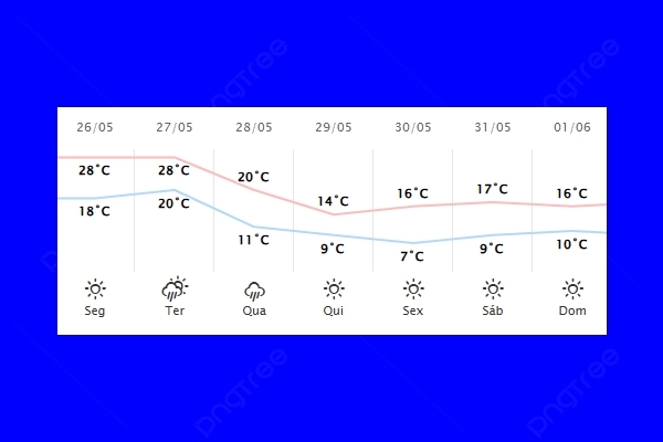 Guaíra – Previsão do tempo para segunda-feira (26)