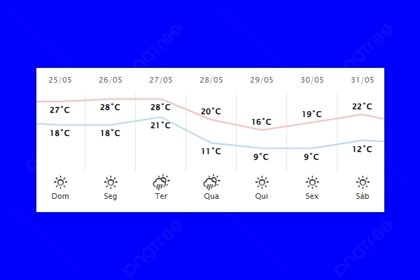Guaíra – Previsão do tempo para domingo (25)