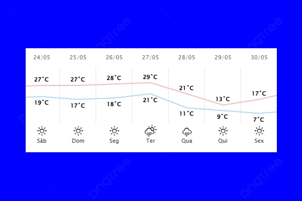 Guaíra – Previsão do tempo para sábado (24)