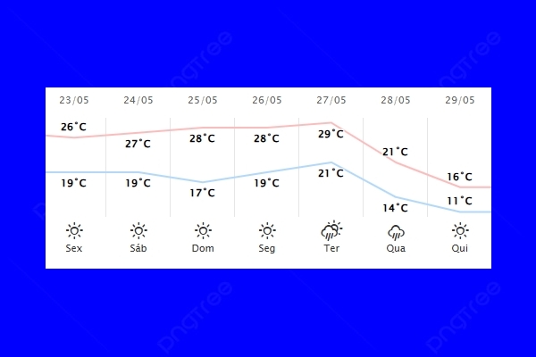 Guaíra – Previsão do tempo para sexta-feira (23)
