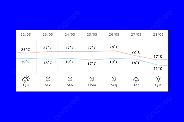 Guaíra – Previsão do tempo para quinta-feira (22)