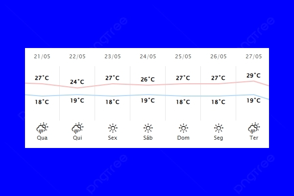 Guaíra – Previsão do tempo para quarta-feira (21)