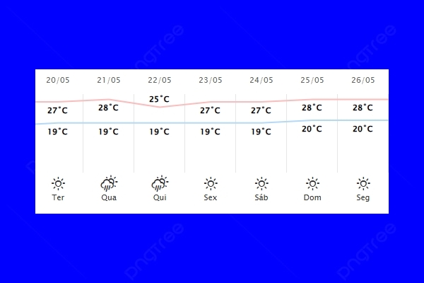 Guaíra – Previsão do tempo para terça-feira (20)