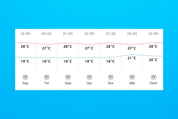 Guaíra – Previsão do tempo para segunda-feira (19)