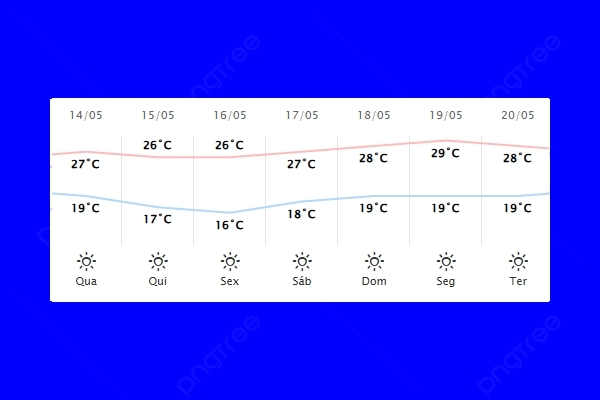 Guaíra – Previsão do tempo para quarta-feira (14)