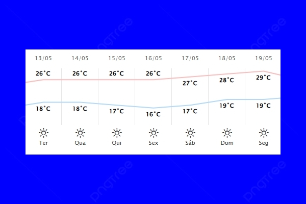 Guaíra – Previsão do tempo para terça-feira (13)
