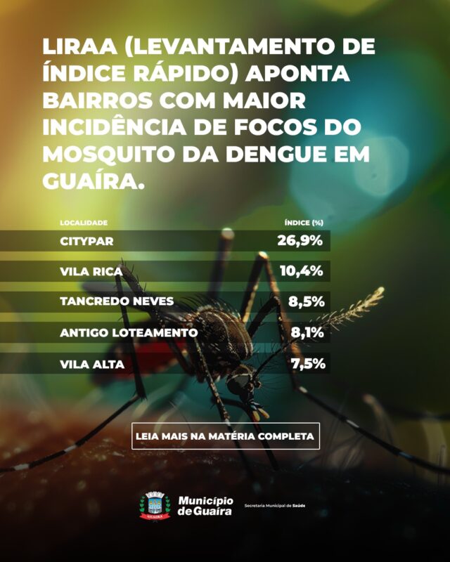 Saúde – LIRAa (Levantamento de Índice Rápido) aponta bairros com maior incidência de focos do mosquito da dengue em Guaíra