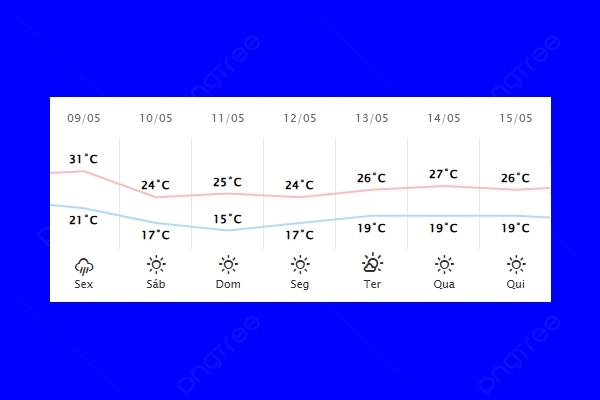 Guaíra – Previsão do tempo para sexta-feira (09)