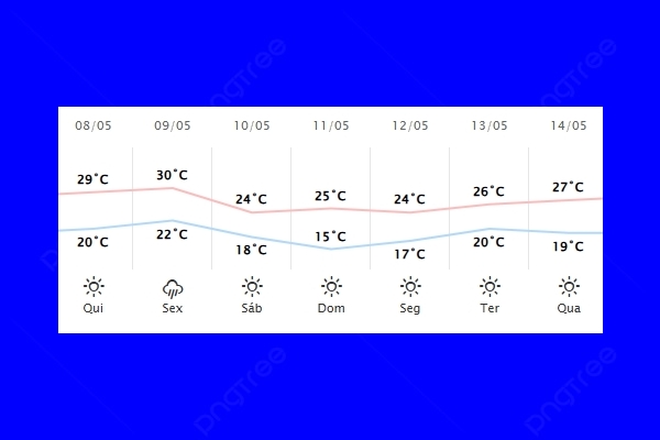 Guaíra – Previsão do tempo para quarta-feira (08)