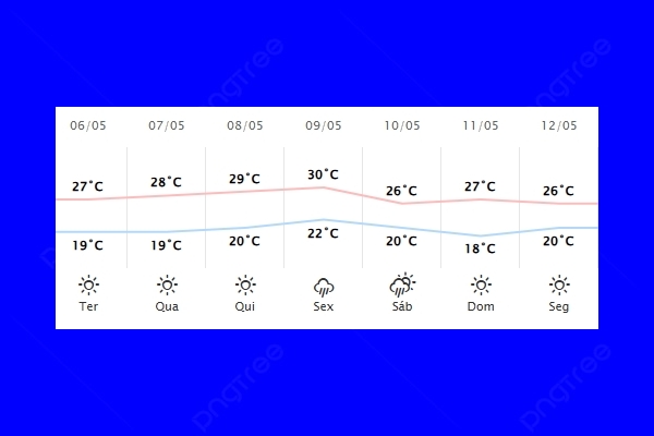Guaíra – Previsão do tempo para terça-feira (06)