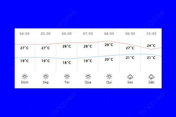 Guaíra – Previsão do tempo para domingo (04)