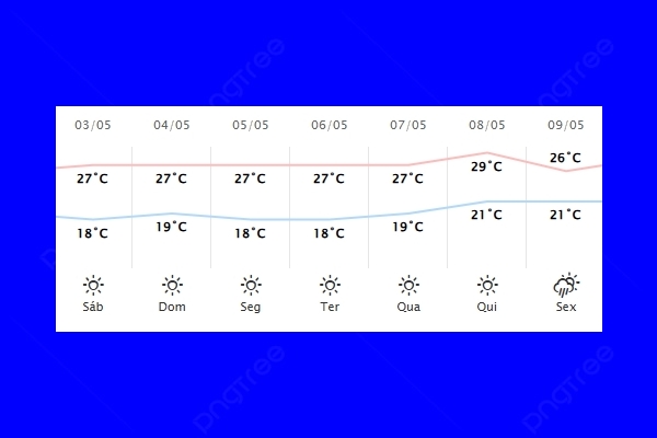 Guaíra – Previsão do tempo para sábado (03)