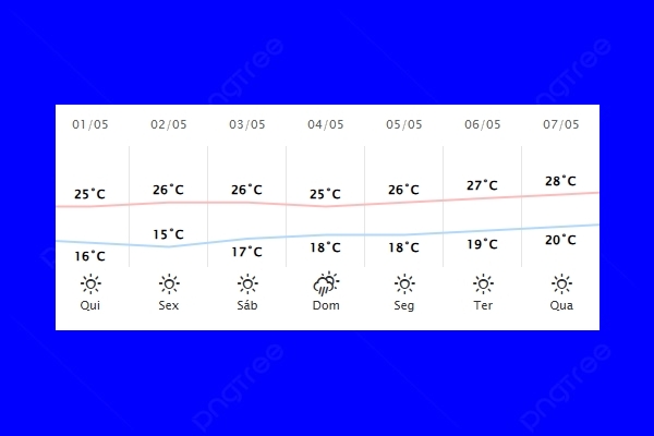Guaíra – Previsão do tempo para quinta-feira (01)