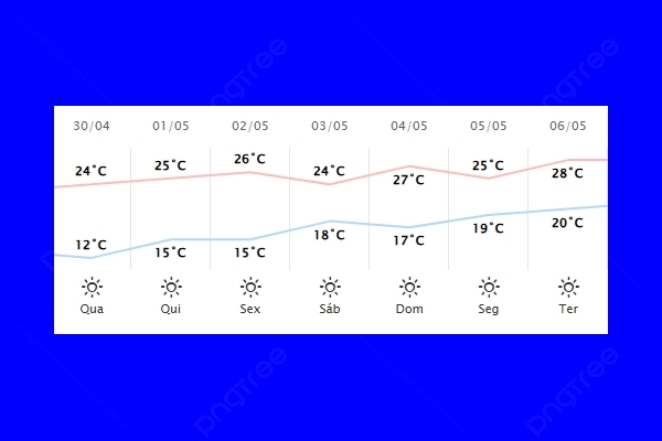 Guaíra – Previsão do tempo para quarta-feira (30)