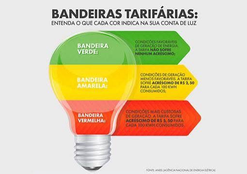 Energia – Conta de luz terá bandeira amarela em maio