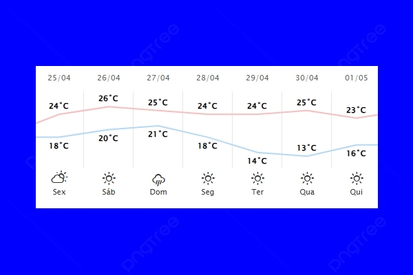 Guaíra – Previsão do tempo para sexta-feira (25)
