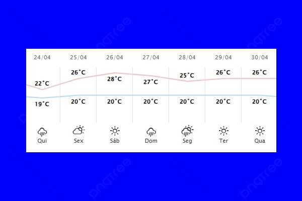 Guaíra – Previsão do tempo para quinta-feira (24)