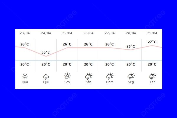 Guaíra – Previsão do tempo para quarta-feira (23)