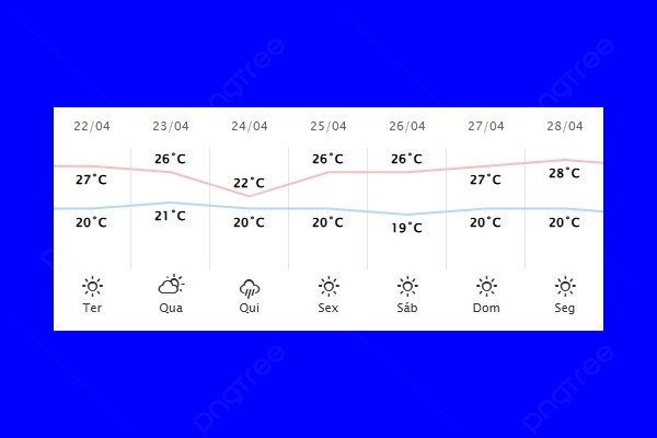 Guaíra – Previsão do tempo para terça-feira (22)