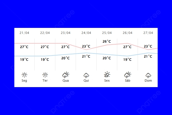 Guaíra – Previsão do tempo para segunda-feira (21)