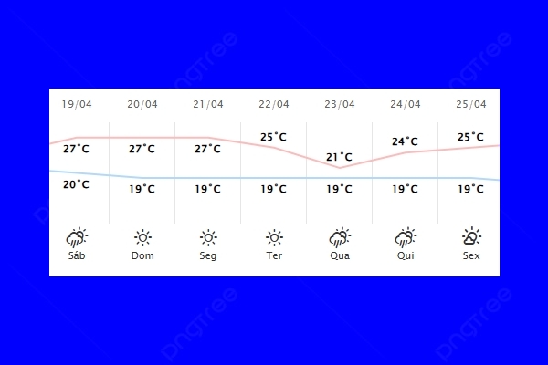 Guaíra – Previsão do tempo para sábado (19)
