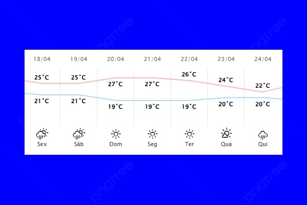 Guaíra – Previsão do tempo para sexta-feira (18)
