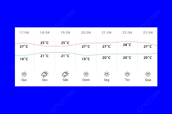 Guaíra – Previsão do tempo para quinta-feira (17)