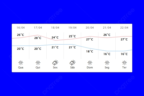 Guaíra – Previsão do tempo para quarta-feira (16)