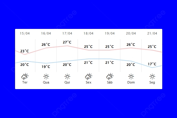 Guaíra – Previsão do tempo para terça-feira (15)