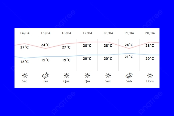 Guaíra – Previsão do tempo para segunda-feira (14)