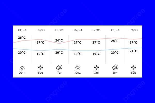 Guaíra – Previsão do tempo para domingo (13)