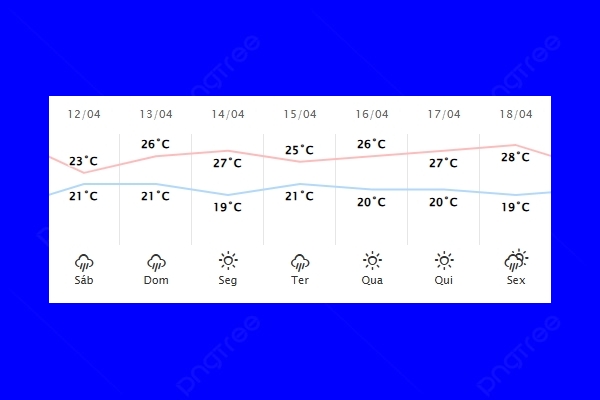 Guaíra – Previsão do tempo para sábado (12)
