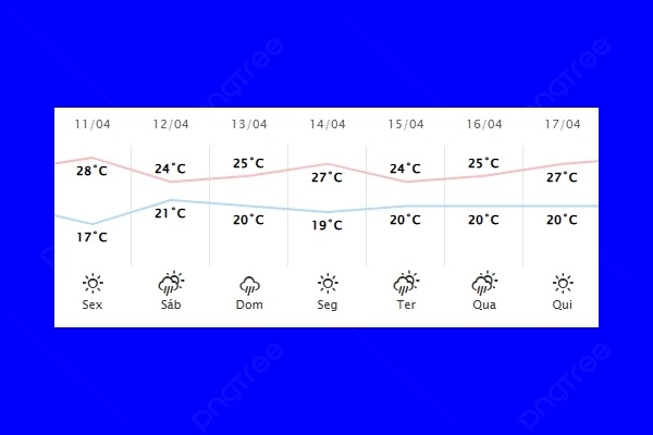 Guaíra – Previsão do tempo para sexta-feira (11)