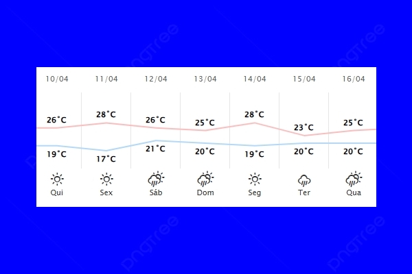 Guaíra – Previsão do tempo para quinta-feira (10)